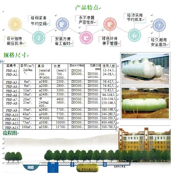 石鼓玻璃钢化粪池